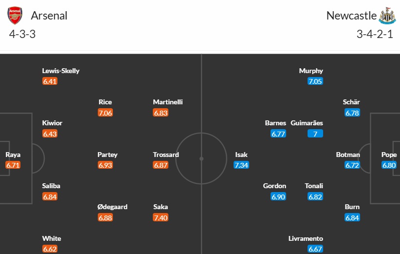 Đội hình ra sân Arsenal vs Newcastle